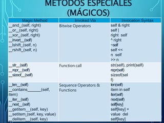 Lshift Python INTRODUCCIÓN A LA PROGRAMACIÓN - PYTHON.pptx
