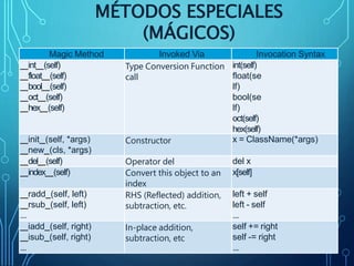 INTRODUCCIÓN A LA PROGRAMACIÓN - PYTHON.pptx