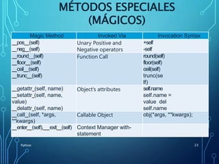 INTRODUCCIÓN A LA PROGRAMACIÓN - PYTHON.pptx