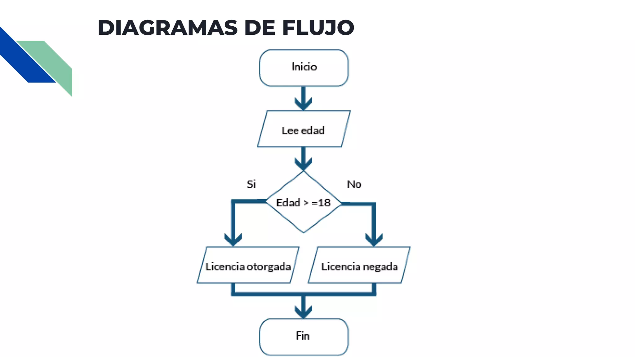DIAGRAMAS DE FLUJO
 
