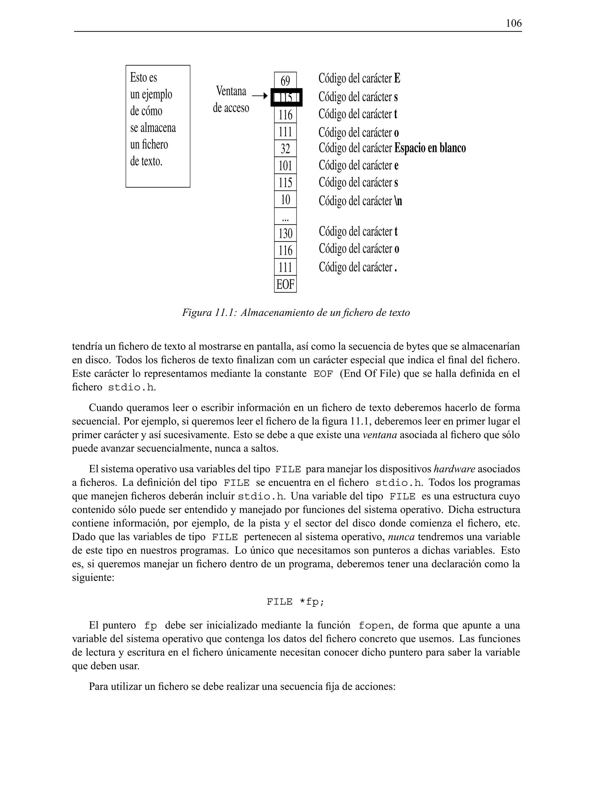 106
69
115
115
116
111
32
101
10
...
130
116
111
EOF
Código del carácter E
Código del carácter s
Código del carácter t
Código del carácter o
Código del carácter Espacio en blanco
Código del carácter e
Código del carácter s
Código del carácter n
Código del carácter t
Código del carácter o
Código del carácter .
Esto es
un ejemplo
de cómo
se almacena
un ﬁchero
de texto.
Ventana
de acceso
Figura 11.1: Almacenamiento de un ﬁchero de texto
tendr´ıa un ﬁchero de texto al mostrarse en pantalla, as´ı como la secuencia de bytes que se almacenar´ıan
en disco. Todos los ﬁcheros de texto ﬁnalizan com un car´acter especial que indica el ﬁnal del ﬁchero.
Este car´acter lo representamos mediante la constante EOF (End Of File) que se halla deﬁnida en el
ﬁchero stdio.h.
Cuando queramos leer o escribir informaci´on en un ﬁchero de texto deberemos hacerlo de forma
secuencial. Por ejemplo, si queremos leer el ﬁchero de la ﬁgura 11.1, deberemos leer en primer lugar el
primer car´acter y as´ı sucesivamente. Esto se debe a que existe una ventana asociada al ﬁchero que s´olo
puede avanzar secuencialmente, nunca a saltos.
El sistema operativo usa variables del tipo FILE para manejar los dispositivos hardware asociados
a ﬁcheros. La deﬁnici´on del tipo FILE se encuentra en el ﬁchero stdio.h. Todos los programas
que manejen ﬁcheros deber´an incluir stdio.h. Una variable del tipo FILE es una estructura cuyo
contenido s´olo puede ser entendido y manejado por funciones del sistema operativo. Dicha estructura
contiene informaci´on, por ejemplo, de la pista y el sector del disco donde comienza el ﬁchero, etc.
Dado que las variables de tipo FILE pertenecen al sistema operativo, nunca tendremos una variable
de este tipo en nuestros programas. Lo ´unico que necesitamos son punteros a dichas variables. Esto
es, si queremos manejar un ﬁchero dentro de un programa, deberemos tener una declaraci´on como la
siguiente:
FILE *fp;
El puntero fp debe ser inicializado mediante la funci´on fopen, de forma que apunte a una
variable del sistema operativo que contenga los datos del ﬁchero concreto que usemos. Las funciones
de lectura y escritura en el ﬁchero ´unicamente necesitan conocer dicho puntero para saber la variable
que deben usar.
Para utilizar un ﬁchero se debe realizar una secuencia ﬁja de acciones:
© Los autores, 2000; © Edicions UPC, 2000.
 