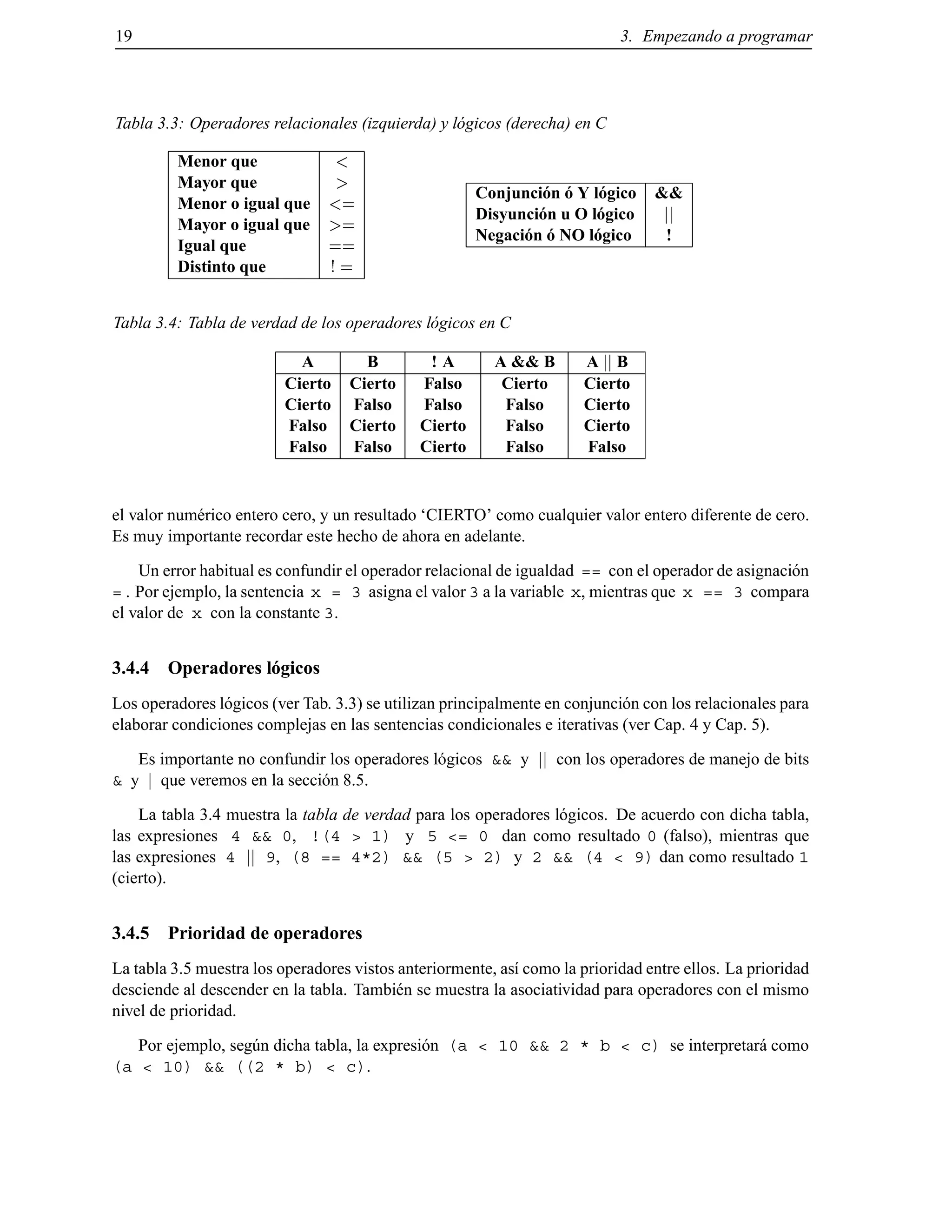 19 3. Empezando a programar
Tabla 3.3: Operadores relacionales (izquierda) y l´ogicos (derecha) en C
Menor que <
Mayor que >
Menor o igual que <=
Mayor o igual que >=
Igual que ==
Distinto que ! =
Conjunci´on ´o Y l´ogico &&
Disyunci´on u O l´ogico jj
Negaci´on ´o NO l´ogico !
Tabla 3.4: Tabla de verdad de los operadores l´ogicos en C
A B ! A A && B A jj B
Cierto Cierto Falso Cierto Cierto
Cierto Falso Falso Falso Cierto
Falso Cierto Cierto Falso Cierto
Falso Falso Cierto Falso Falso
el valor num´erico entero cero, y un resultado ‘CIERTO’ como cualquier valor entero diferente de cero.
Es muy importante recordar este hecho de ahora en adelante.
Un error habitual es confundir el operador relacional de igualdad == con el operador de asignaci´on
= . Por ejemplo, la sentencia x = 3 asigna el valor 3 a la variable x, mientras que x == 3 compara
el valor de x con la constante 3.
3.4.4 Operadores l´ogicos
Los operadores l´ogicos (ver Tab. 3.3) se utilizan principalmente en conjunci´on con los relacionales para
elaborar condiciones complejas en las sentencias condicionales e iterativas (ver Cap. 4 y Cap. 5).
Es importante no confundir los operadores l´ogicos && y jj con los operadores de manejo de bits
& y j que veremos en la secci´on 8.5.
La tabla 3.4 muestra la tabla de verdad para los operadores l´ogicos. De acuerdo con dicha tabla,
las expresiones 4 && 0, !(4 > 1) y 5 <= 0 dan como resultado 0 (falso), mientras que
las expresiones 4 jj 9, (8 == 4*2) && (5 > 2) y 2 && (4 < 9) dan como resultado 1
(cierto).
3.4.5 Prioridad de operadores
La tabla 3.5 muestra los operadores vistos anteriormente, as´ı como la prioridad entre ellos. La prioridad
desciende al descender en la tabla. Tambi´en se muestra la asociatividad para operadores con el mismo
nivel de prioridad.
Por ejemplo, seg´un dicha tabla, la expresi´on (a < 10 && 2 * b < c) se interpretar´a como
(a < 10) && ((2 * b) < c).
© Los autores, 2000; © Edicions UPC, 2000.
 