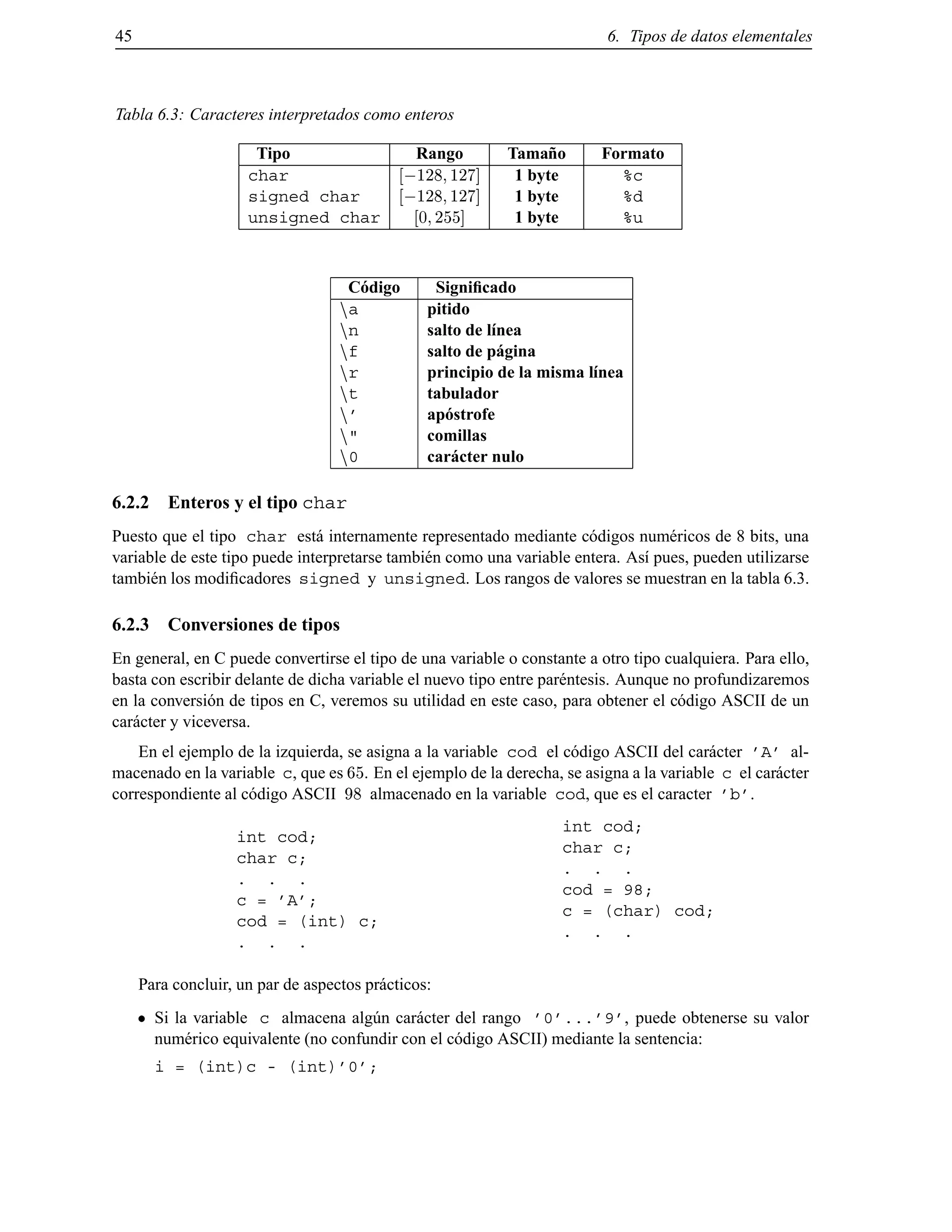 45 6. Tipos de datos elementales
Tabla 6.3: Caracteres interpretados como enteros
Tipo Rango Tama˜no Formato
char ;128 127] 1 byte %c
signed char ;128 127] 1 byte %d
unsigned char 0 255] 1 byte %u
C´odigo Signiﬁcado
na pitido
nn salto de l´ınea
nf salto de p´agina
nr principio de la misma l´ınea
nt tabulador
n’ ap´ostrofe
n" comillas
n0 car´acter nulo
6.2.2 Enteros y el tipo char
Puesto que el tipo char est´a internamente representado mediante c´odigos num´ericos de 8 bits, una
variable de este tipo puede interpretarse tambi´en como una variable entera. As´ı pues, pueden utilizarse
tambi´en los modiﬁcadores signed y unsigned. Los rangos de valores se muestran en la tabla 6.3.
6.2.3 Conversiones de tipos
En general, en C puede convertirse el tipo de una variable o constante a otro tipo cualquiera. Para ello,
basta con escribir delante de dicha variable el nuevo tipo entre par´entesis. Aunque no profundizaremos
en la conversi´on de tipos en C, veremos su utilidad en este caso, para obtener el c´odigo ASCII de un
car´acter y viceversa.
En el ejemplo de la izquierda, se asigna a la variable cod el c´odigo ASCII del car´acter ’A’ al-
macenado en la variable c, que es 65. En el ejemplo de la derecha, se asigna a la variable c el car´acter
correspondiente al c´odigo ASCII 98 almacenado en la variable cod, que es el caracter ’b’.
int cod;
char c;
. . .
c = ’A’;
cod = (int) c;
. . .
int cod;
char c;
. . .
cod = 98;
c = (char) cod;
. . .
Para concluir, un par de aspectos pr´acticos:
Si la variable c almacena alg´un car´acter del rango ’0’...’9’, puede obtenerse su valor
num´erico equivalente (no confundir con el c´odigo ASCII) mediante la sentencia:
i = (int)c - (int)’0’;
© Los autores, 2000; © Edicions UPC, 2000.
 