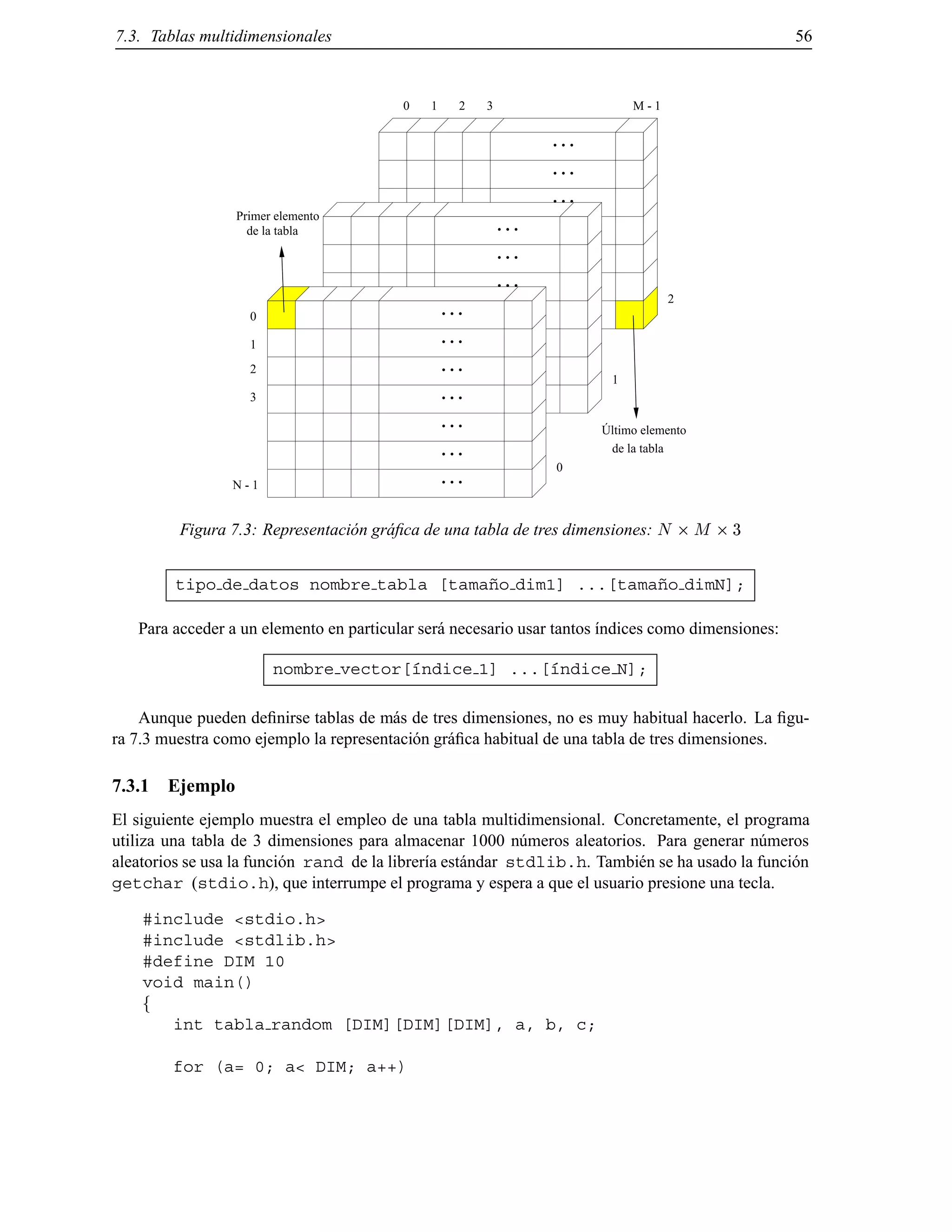 7.3. Tablas multidimensionales 56
10 2 M - 13
. . .
. . .
. . .
. . .
. . .
. . .
. . .
. . .
. . .
. . .
. . .
. . .
. . .
. . .
. . .
. . .
. . .
. . .
. . .
. . .
. . .
Primer elemento
de la tabla
de la tabla
Último elemento
0
1
2
3
N - 1
0
2
1
Figura 7.3: Representaci´on gr´aﬁca de una tabla de tres dimensiones: N M 3
tipo de datos nombre tabla [tama˜no dim1] ...[tama˜no dimN];
Para acceder a un elemento en particular ser´a necesario usar tantos ´ındices como dimensiones:
nombre vector[´ındice 1] ...[´ındice N];
Aunque pueden deﬁnirse tablas de m´as de tres dimensiones, no es muy habitual hacerlo. La ﬁgu-
ra 7.3 muestra como ejemplo la representaci´on gr´aﬁca habitual de una tabla de tres dimensiones.
7.3.1 Ejemplo
El siguiente ejemplo muestra el empleo de una tabla multidimensional. Concretamente, el programa
utiliza una tabla de 3 dimensiones para almacenar 1000 n´umeros aleatorios. Para generar n´umeros
aleatorios se usa la funci´on rand de la librer´ıa est´andar stdlib.h. Tambi´en se ha usado la funci´on
getchar (stdio.h), que interrumpe el programa y espera a que el usuario presione una tecla.
#include <stdio.h>
#include <stdlib.h>
#define DIM 10
void main()
f
int tabla random [DIM][DIM][DIM], a, b, c;
for (a= 0; a< DIM; a++)
© Los autores, 2000; © Edicions UPC, 2000.
 