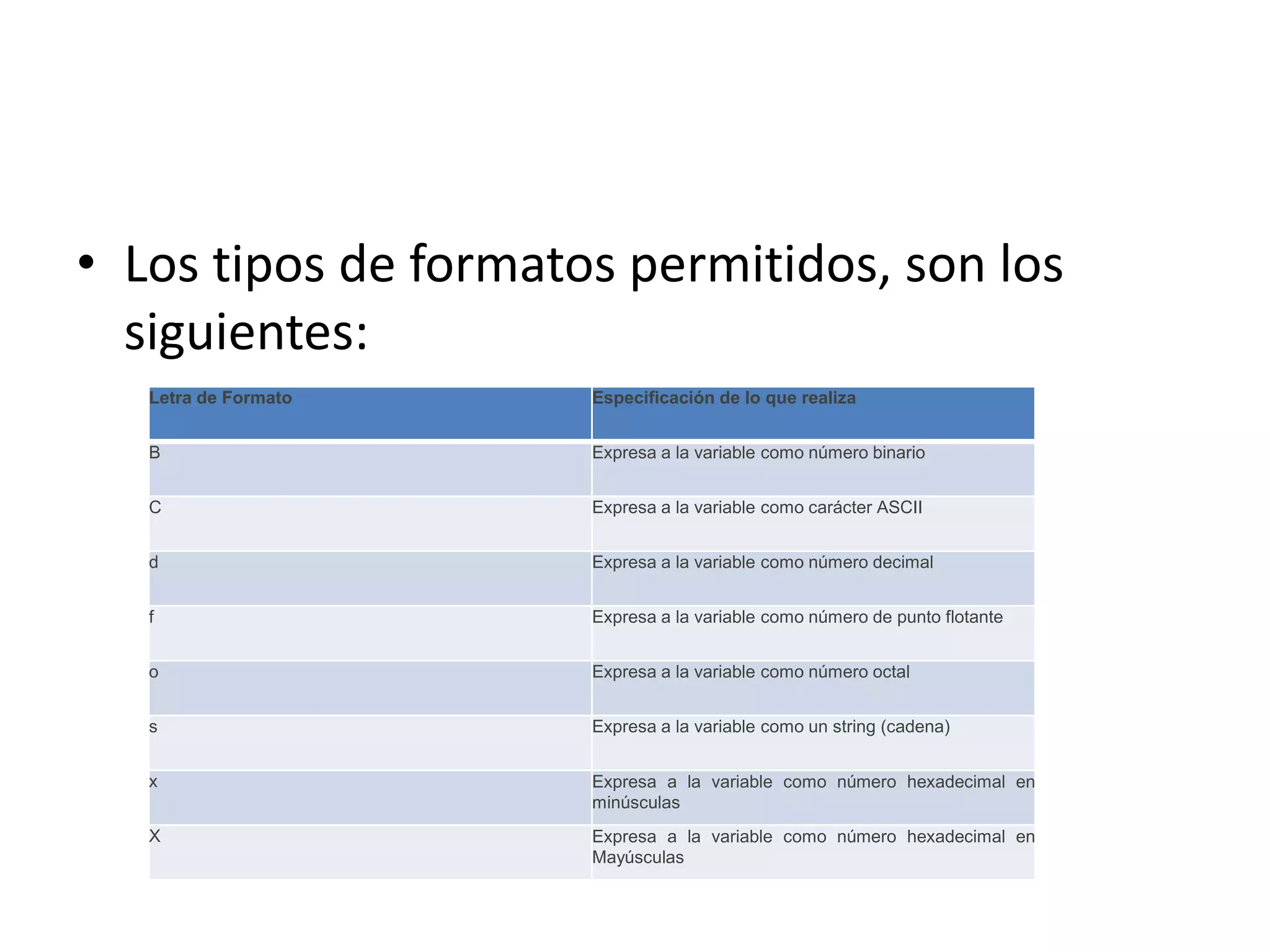 • Los tipos de formatos permitidos, son los
siguientes:
Letra de Formato

Especificación de lo que realiza

B

Expresa a la variable como número binario

C

Expresa a la variable como carácter ASCII

d

Expresa a la variable como número decimal

f

Expresa a la variable como número de punto flotante

o

Expresa a la variable como número octal

s

Expresa a la variable como un string (cadena)

x

Expresa a la variable como número hexadecimal en
minúsculas

X

Expresa a la variable como número hexadecimal en
Mayúsculas

 