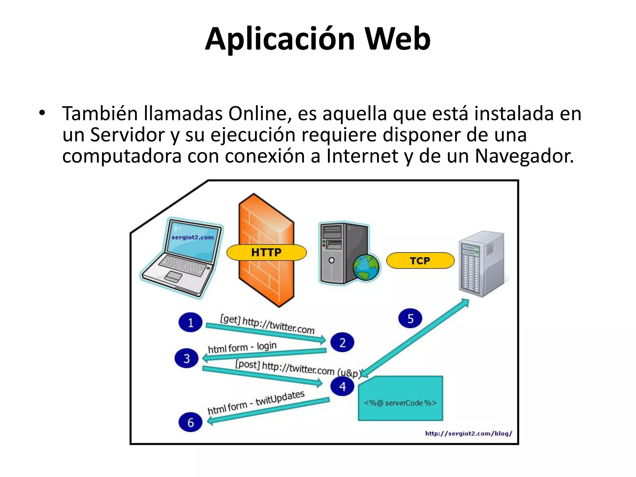 Aplicación Web
• También llamadas Online, es aquella que está instalada en
un Servidor y su ejecución requiere disponer de una
computadora con conexión a Internet y de un Navegador.

 
