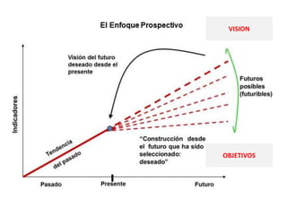 VISION
OBJETIVOS
 