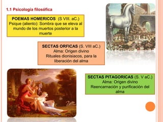 1.1 Psicología filosófica
POEMAS HOMERICOS (S VIII. aC.)
Psique (aliento): Sombra que se eleva al
mundo de los muertos posterior a la
muerte
SECTAS PITAGORICAS (S. V aC.)
Alma: Origen divino
Reencarnación y purificación del
alma
SECTAS ORFICAS (S. VIII aC.)
Alma: Origen divino
Rituales dionisiacos, para la
liberación del alma
 