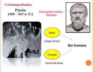 1.1 Psicología filosófica
Platón
(428 – 347 a. C.)
Alma
Cuerpo
Ser humano
(origen divino)
(cárcel del alma)
Concepción místico -
filosófica
 