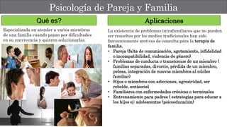 Psicología de Pareja y Familia
Qué es?
Especializada en atender a varios miembros
de una familia cuando pasan por dificultades
en su convivencia y quieren solucionarlas.
Aplicaciones
La existencia de problemas intrafamiliares que no pueden
ser resueltos por los medios tradicionales han sido
frecuentemente motivos de consulta para la terapia de
familia.
• Pareja (falta de comunicación, agotamiento, infidelidad
o incompatibilidad, violencia de género)
• Problemas de conducta o transtornos de un miembro (
familias separadas, divorcio, pérdida de un miembro,
peleas, integración de nuevos miembros al núcleo
familiar)
• Hijos o miembros con adicciones, agresividad, ser
rebelde, antisocial
• Familiares con enfermedades crónicas o terminales
• Entrenamiento para padres ( estrategias para educar a
los hijos ej: adolescentes (psicoeducación)
 