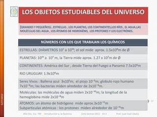 LOS OBJETOS ESTUDIABLES DEL UNIVERSO
            (GRANDES Y PEQUEÑOS) , ESTRELLAS , LOS PLANETAS, LOS CONTINENTES,LOS RÍOS , EL AGUA,LAS
            MOLÉCULAS DEL AGUA , LOS ÁTOMOS DE HIDROGÉNO, LOS PROTONES Y LOS ELECTRÓNES.


                             NÚMEROS CON LOS QUE TRABAJAN LOS QUÍMICOS

            ESTRELLAS: DIÁMETROS 10· a 10¹⁰; el sol mide aprox. 1.5x10¸m de Ø

            PLANETAS: 10¹µ a 10· m, la Tierra mide aprox. 1.27 x 10·m de Ø

            CONTINENTES: América del Sur , desde Tierra del Fuego a Panamá 7.5x10¶m

            RIO URUGUAY: 1.9x10¶m

            Seres Vivos : Ballena azul 3x10¹m; el piojo 10⁻³m; globulo rojo humano
            7x10¯¶m; las bacterias miden alrededor de 2x10¯¶m.
            Moléculas: las moléculas de agua miden 2x10⁻¹⁰m; la longitud de la
5/27/2012




            hemoglobina mide 2x10⁻¸m
                                                                                                               17
            ÁTOMOS: un átomo de hidrógeno mide aprox.3x10¯¹¹m
            Subparticulas atómicas : los protones miden alrededor de 10⁻¹µm
              Año 5to. 1ra. TM   introducción a la Química   Ciclo lectivo 2012 ES 2   Prof. Juan José Ojeda
 
