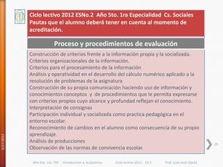 Ciclo lectivo 2012 ESNo.2 Año 5to. 1ra Especialidad Cs. Sociales
            Pautas que el alumno deberá tener en cuenta al momento de
            acreditación.

                          Proceso y procedimientos de evaluación
            Construcción de criterios frente a la información propia y la socializada.
            Criterios organizacionales de la información.
            Criterios para el procesamiento de la información
            Análisis y operatividad en el desarrollo del cálculo numérico aplicado a la
            resolución de problemas de la asignatura
            Construcción de su propia comunicación haciendo uso de información y
            conocimientos conceptos y de procedimientos que le permita expresarse
            con criterios propios cuyo alcance y profundad reflejan el conocimiento.
            Interpretación de consignas
            Participación individual y socializada como practica pedagógica en el
            entorno escolar.
            Reconocimiento de cambios en el alumno como consecuencia de su propio
            aprendizaje.
5/27/2012




            Análisis de producciones
                                                                                                              29
            Observación de las normas de convivencia escolar.

             Año 5to. 1ra. TM   introducción a la Química   Ciclo lectivo 2012 ES 2   Prof. Juan José Ojeda
 