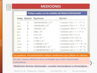 MEDICIONES
5/27/2012




            Los químicos frecuentemente realizan mediciones que utilizan en cálculos
            De está manera obtienen otras cantidades que están relacionadas
            matemáticas.                                                                                      6

            Mediciones directas relacionadas a escalas macroscópicas y microscópicas .
             Año 5to. 1ra. TM   Introducción a la Química   Ciclo lectivo 2012 ES 2   Prof. Juan José Ojeda
 
