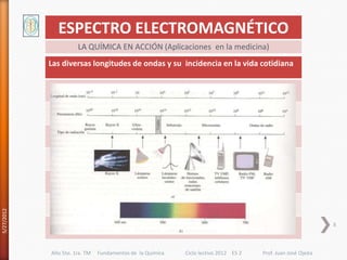 ESPECTRO ELECTROMAGNÉTICO
                      LA QUÍMICA EN ACCIÓN (Aplicaciones en la medicina)
            Las diversas longitudes de ondas y su incidencia en la vida cotidiana
5/27/2012




                                                                                                             8



            Año 5to. 1ra. TM   Fundamentos de la Química   Ciclo lectivo 2012 ES 2   Prof. Juan José Ojeda
 