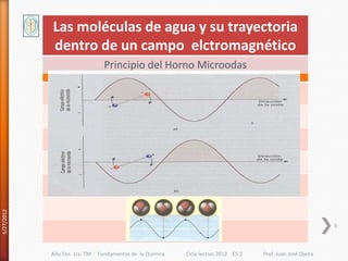 Las moléculas de agua y su trayectoria
            dentro de un campo elctromagnético
                                 Principio del Horno Microodas
5/27/2012




                                                                                                             9



            Año 5to. 1ra. TM   Fundamentos de la Química   Ciclo lectivo 2012 ES 2   Prof. Juan José Ojeda
 
