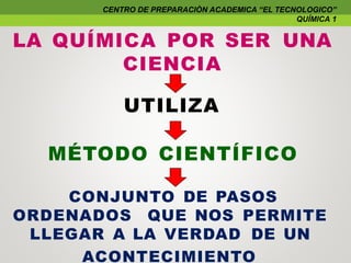 LA QUÍMICA POR SER UNA
CIENCIA
UTILIZA
MÉTODO CIENTÍFICO
CONJUNTO DE PASOS
ORDENADOS QUE NOS PERMITE
LLEGAR A LA VERDAD DE UN
ACONTECIMIENTO
CENTRO DE PREPARACIÒN ACADEMICA “EL TECNOLOGICO”
QUÍMICA 1
 