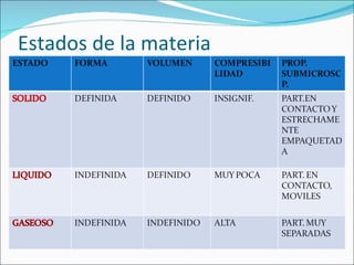 Estados de la materia 