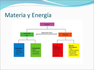 Materia y Energía 