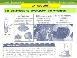 I - Unidad : Química orgánica     I.E.P «Nuestra Señora de Guadalupe»




   Los alquimistas se preocuparon por encontrar:
 