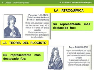 I - Unidad : Química orgánica            I.E.P «Nuestra Señora de Guadalupe»




                                      Su representante             más
                                      destacado fue:




 Su representante               más
 destacado fue:
 