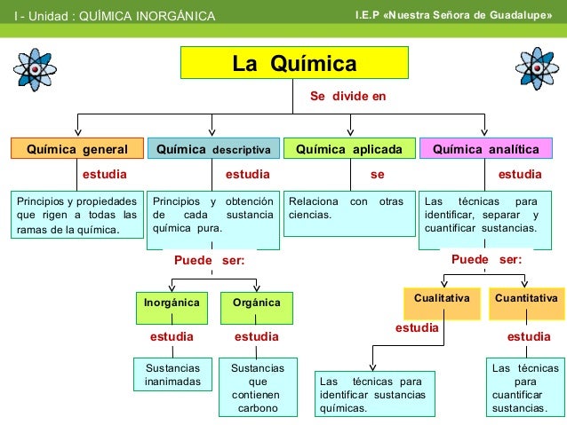 Introducción a la química 3