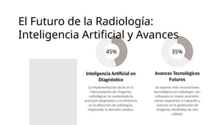 El Futuro de la Radiología:
Inteligencia Artificial y Avances
45% 35%
Inteligencia Artificial en
Diagnóstico
La implementación de IA en la
interpretación de imágenes
radiológicas ha aumentado la
precisión diagnóstica y la eficiencia
en la detección de patologías,
mejorando la atención médica.
Avances Tecnológicos
Futuros
Se esperan más innovaciones
tecnológicas en radiología, con
enfoques en mayor precisión,
menor exposición a radiación y
avances en la generación de
imágenes detalladas de alta
calidad.
 