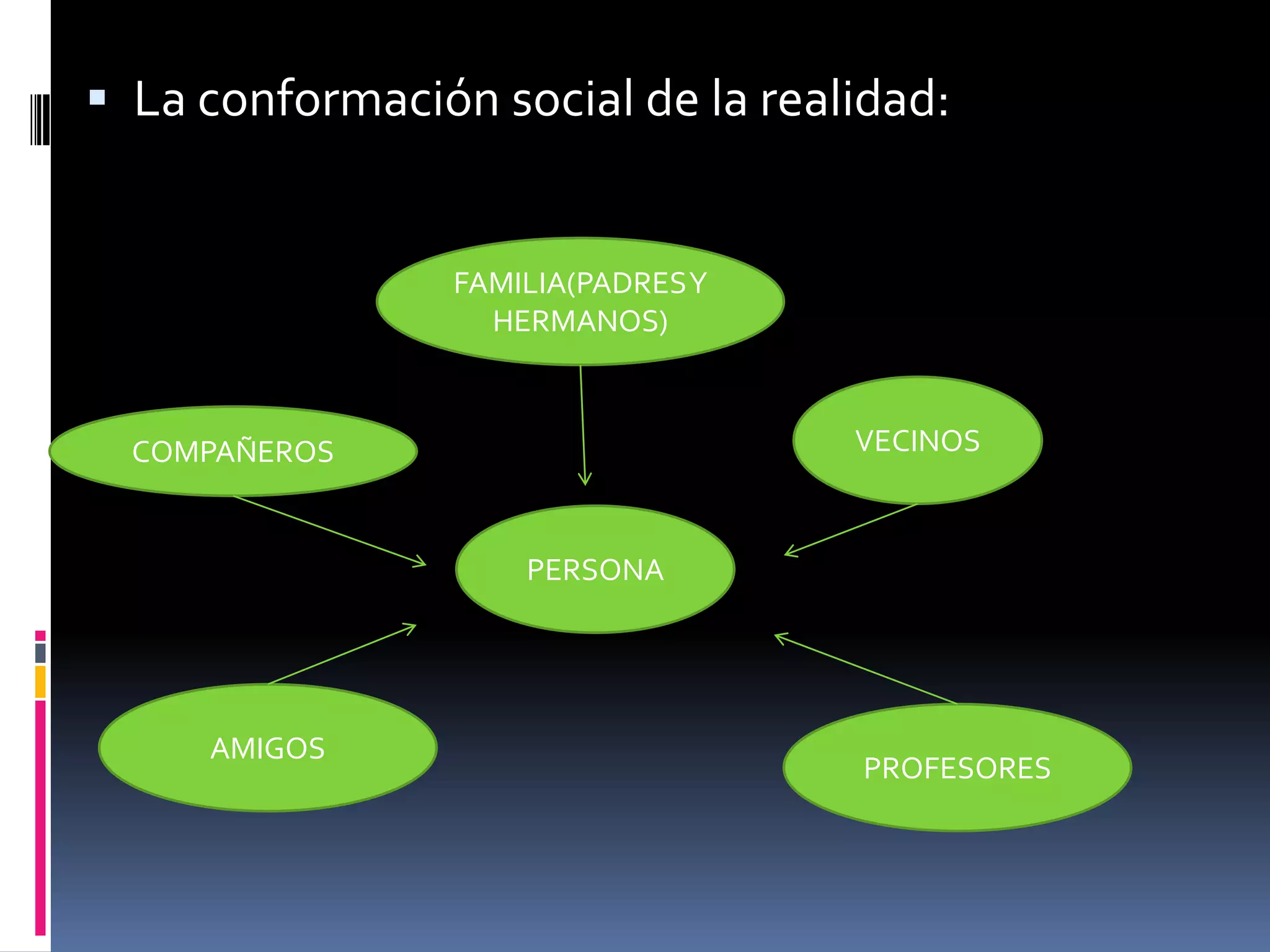Corrientes antropológicas Funcionalista EstructuralistaAntropología Visión criticaIndigenismo mexicano