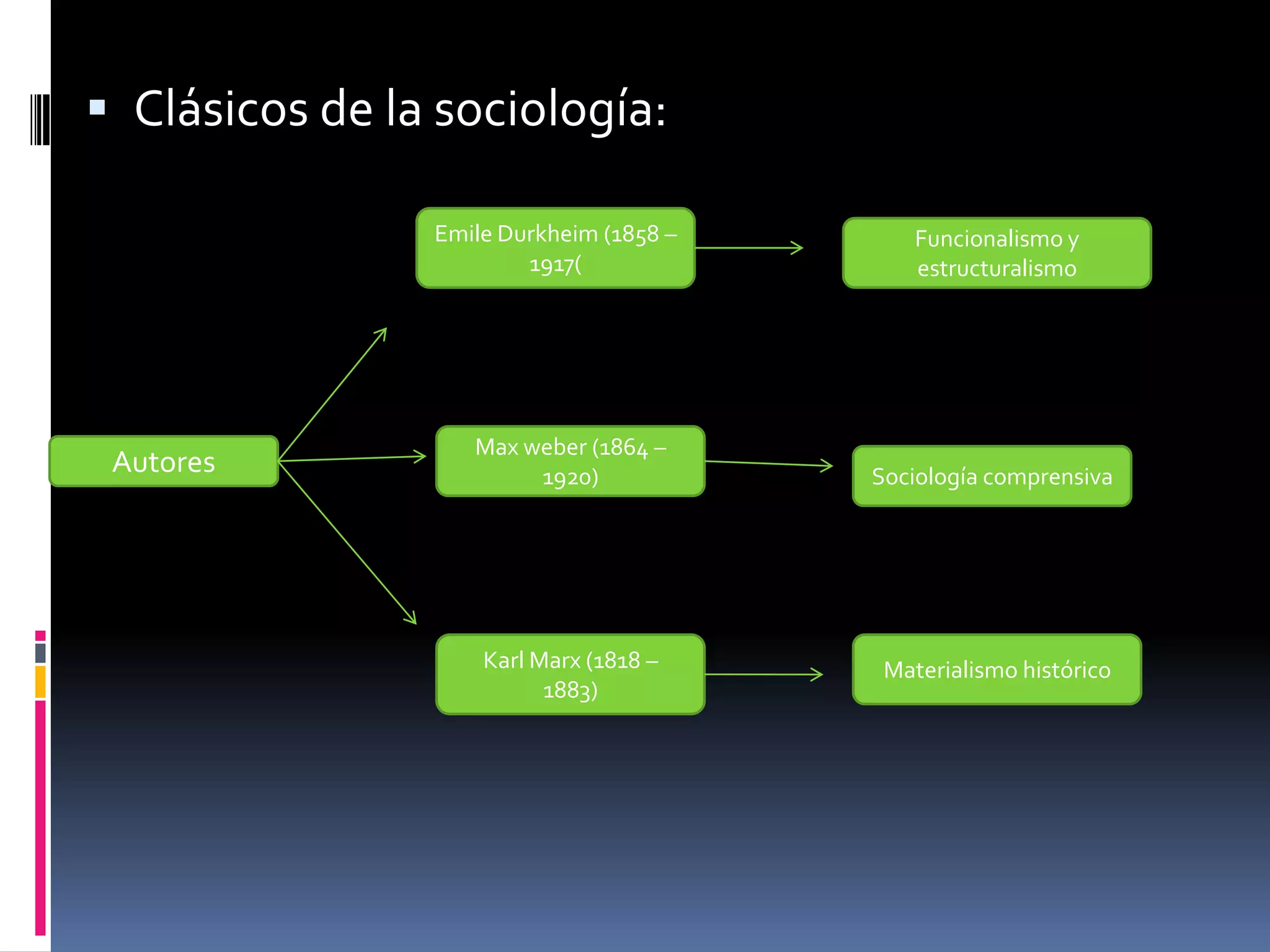 La ciencia política, como muchas otras disciplinas sociales, tiene sus fundamentos teóricos y orígenes en la sociología. De hecho, es posible decir que no existe ámbito de la sociedad en el que no este presente de alguna manera la política, aunque todo sea exclusivamente político.Ciencia política
