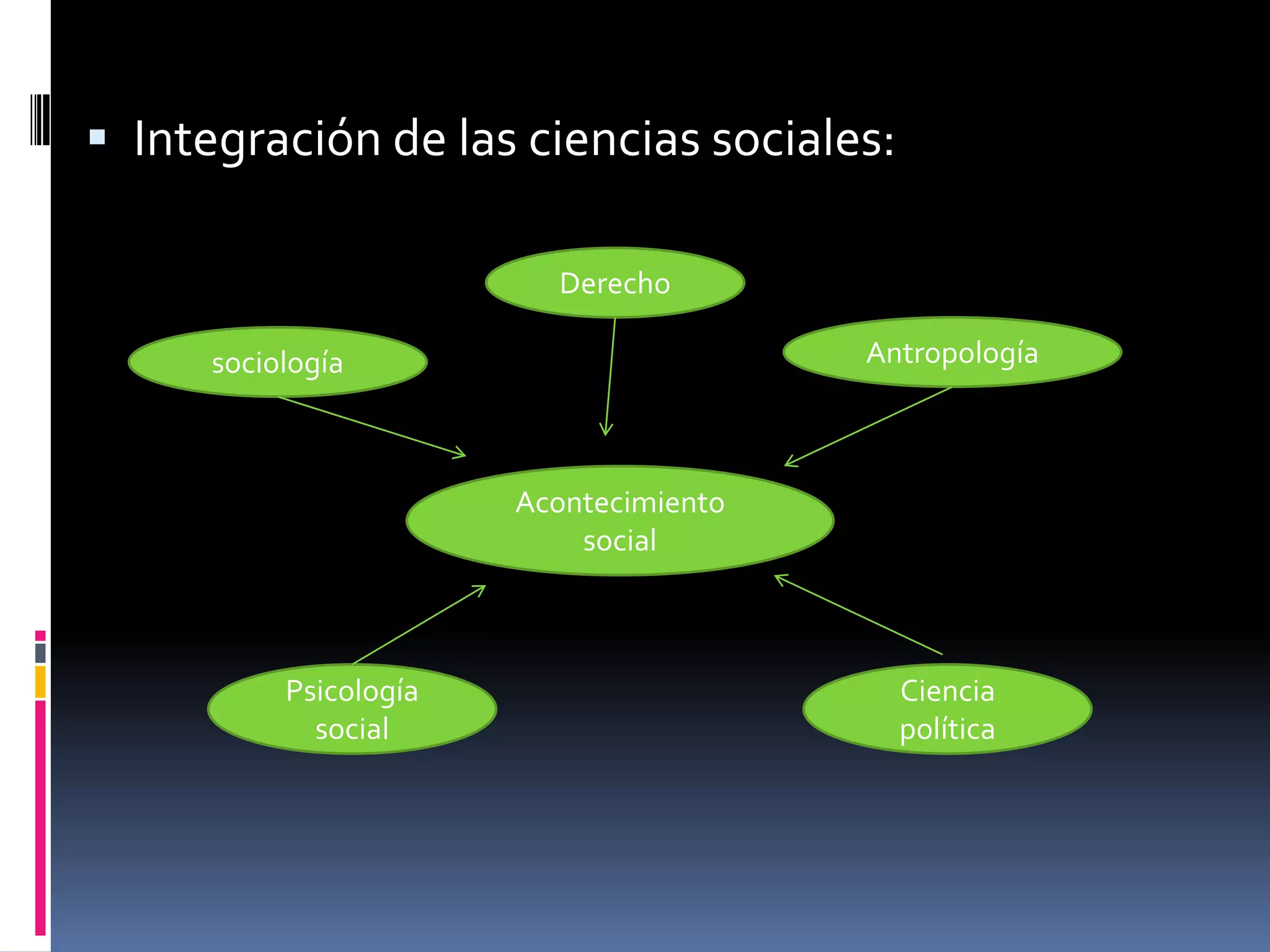 DemocraciaLa palabra democracia tiene su origen en el griego, en el que demos significa “pueblo” y kratos “poder”. En Grecia la democracia se practicaba como una forma de participación del pueblo, este derecho de participación era exclusivo del ciudadano puesto que excluía a extranjeros y esclavos.Se refiere tanto a un conjunto de ideas como a un sistema político.