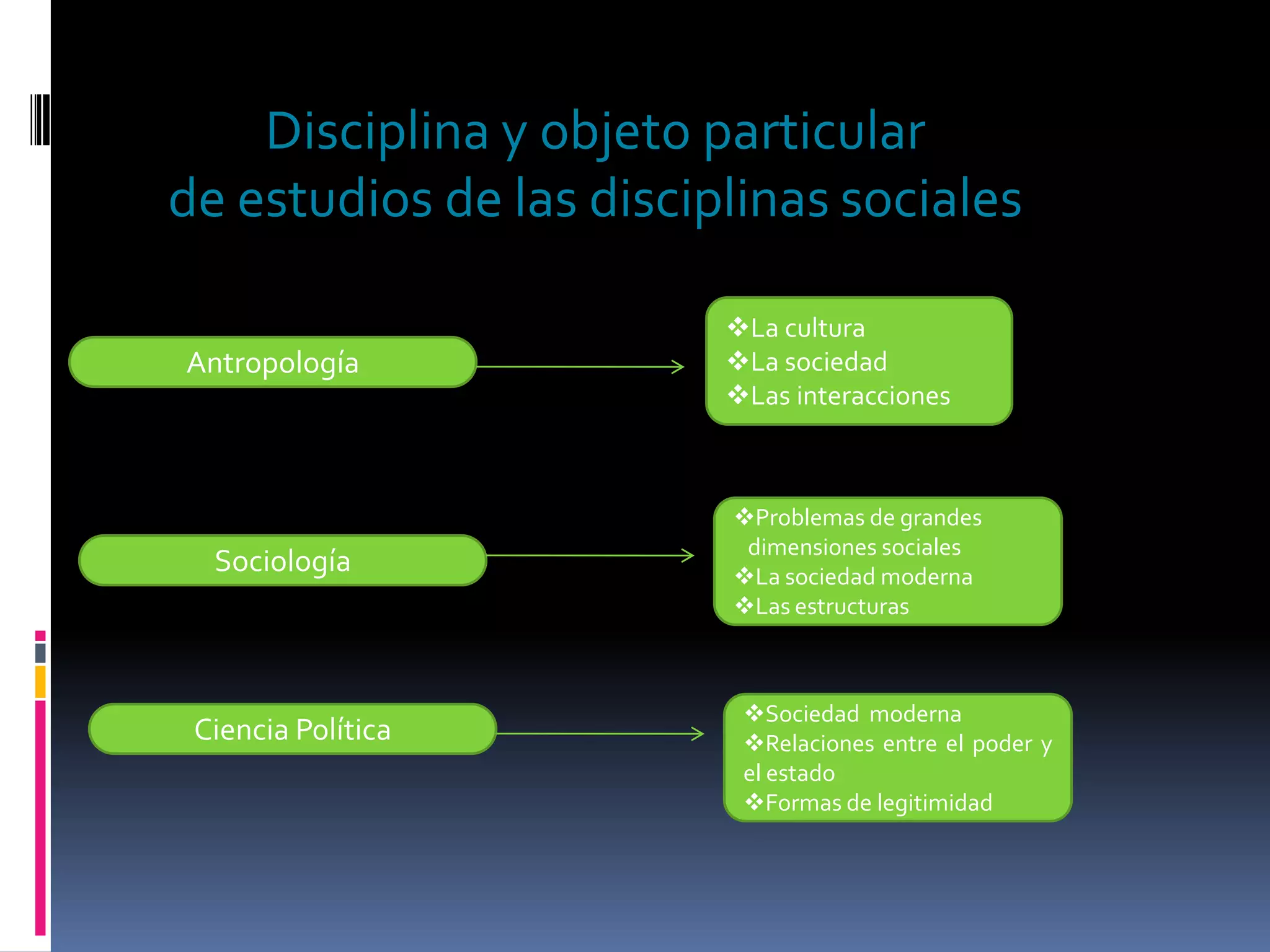Disciplina y objeto particular de estudios de las disciplinas socialesLa cultura