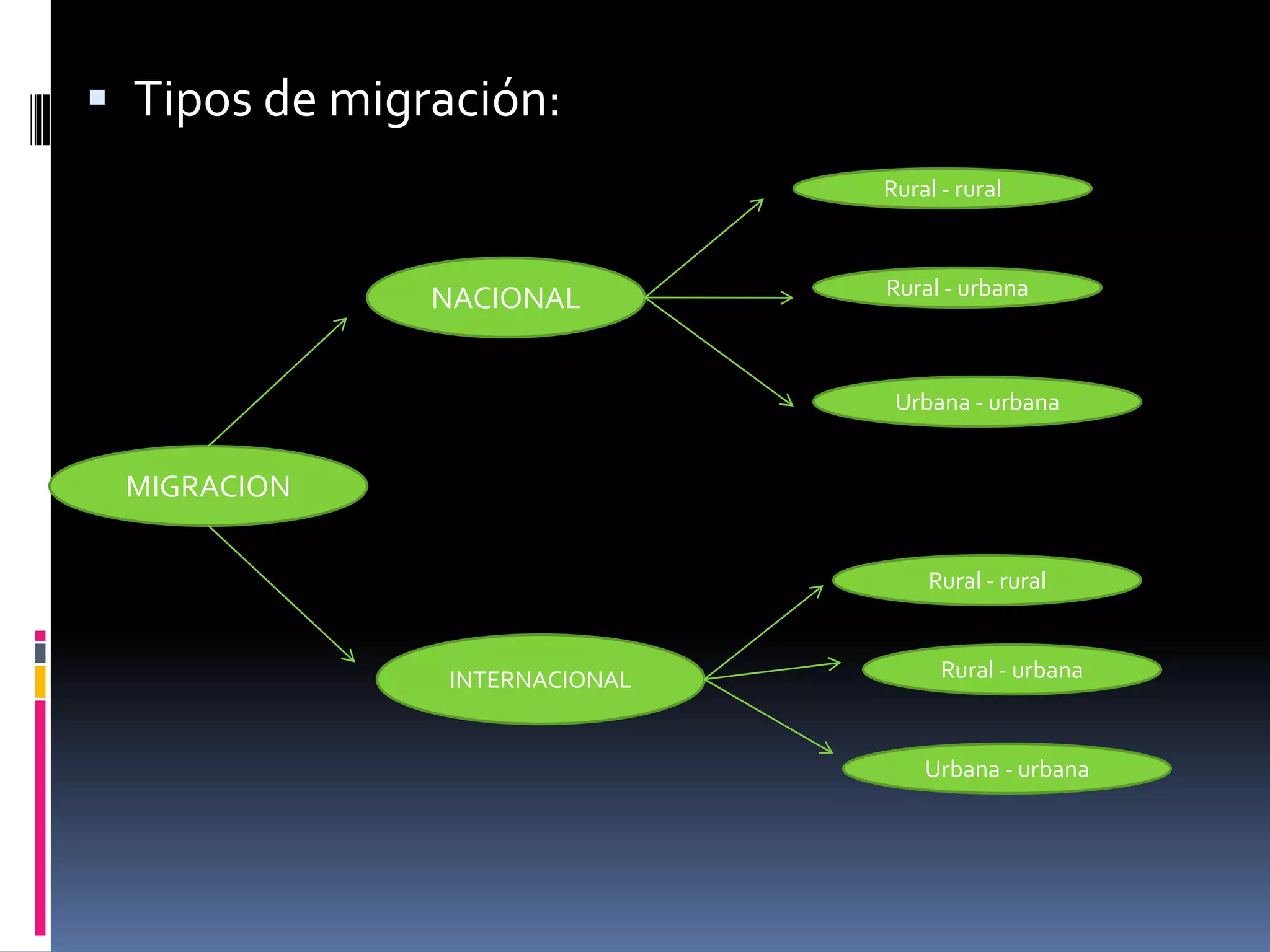 La conformación social de la realidad:FAMILIA(PADRES Y HERMANOS)VECINOSCOMPAÑEROSPERSONAAMIGOSPROFESORES