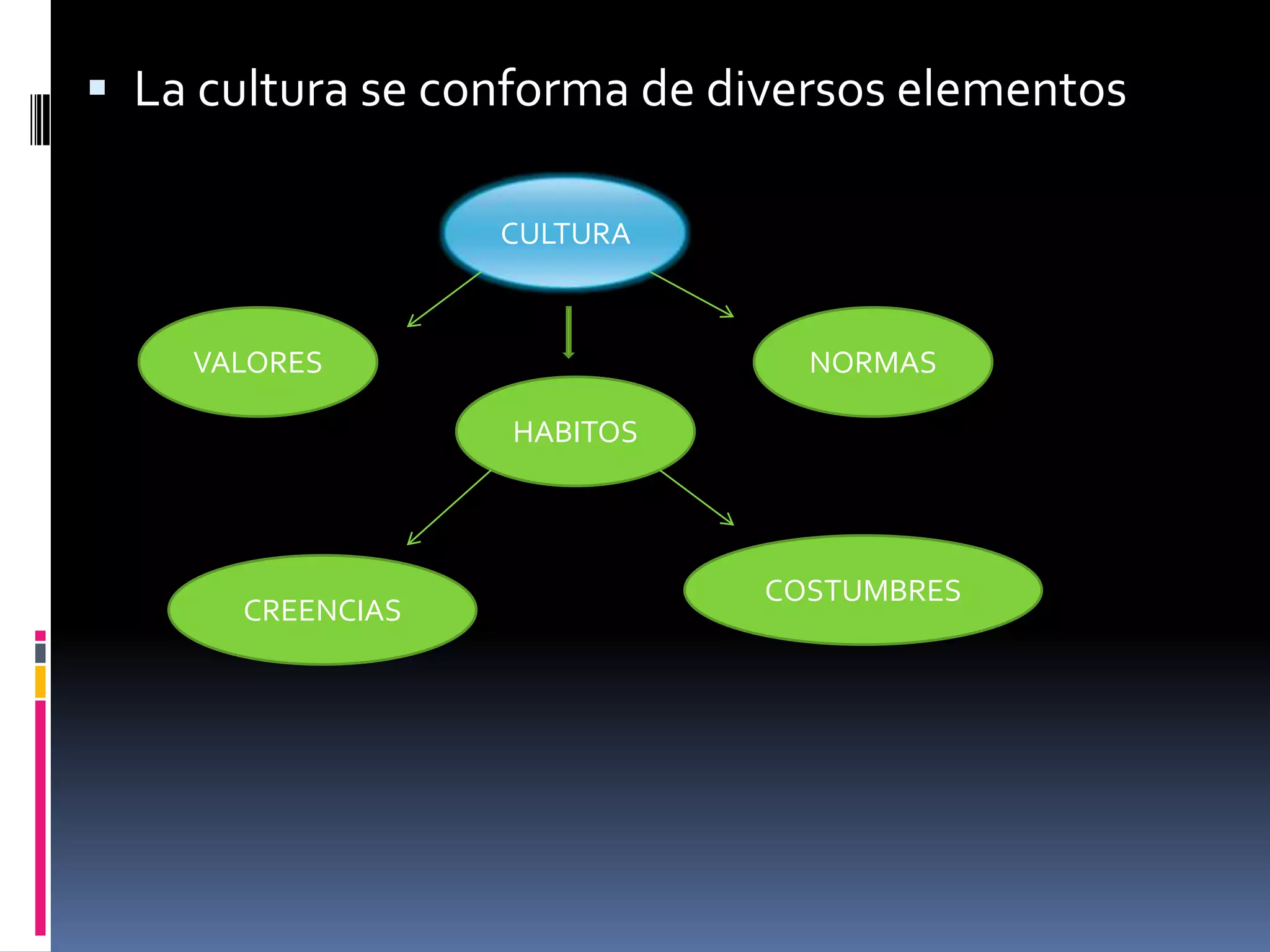 Especialización de las ciencias sociales:Acontecimiento humano 1SociologíaAcontecimiento humano 2Economía Acontecimiento humano 3Ciencia política