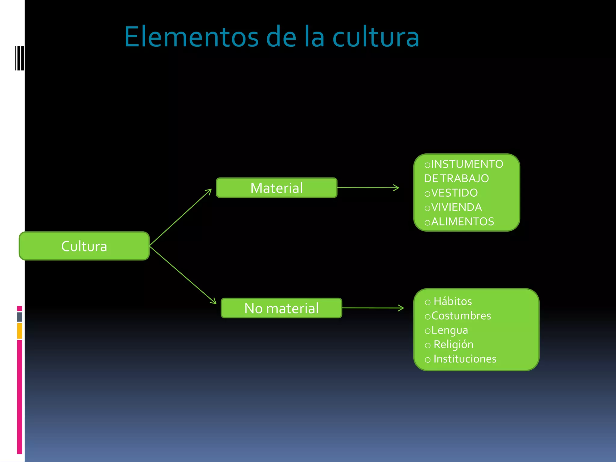 Las interaccionesAntropologíaProblemas de grandes   dimensiones socialesLa sociedad moderna