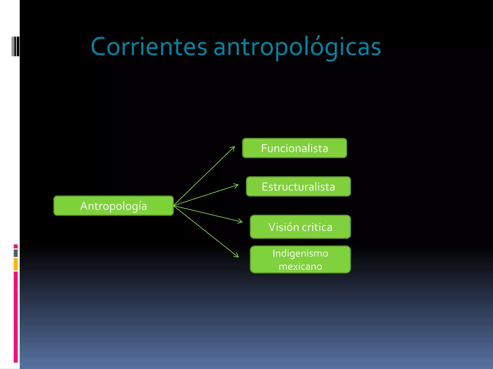 Las estructurasSociologíaSociedad  moderna