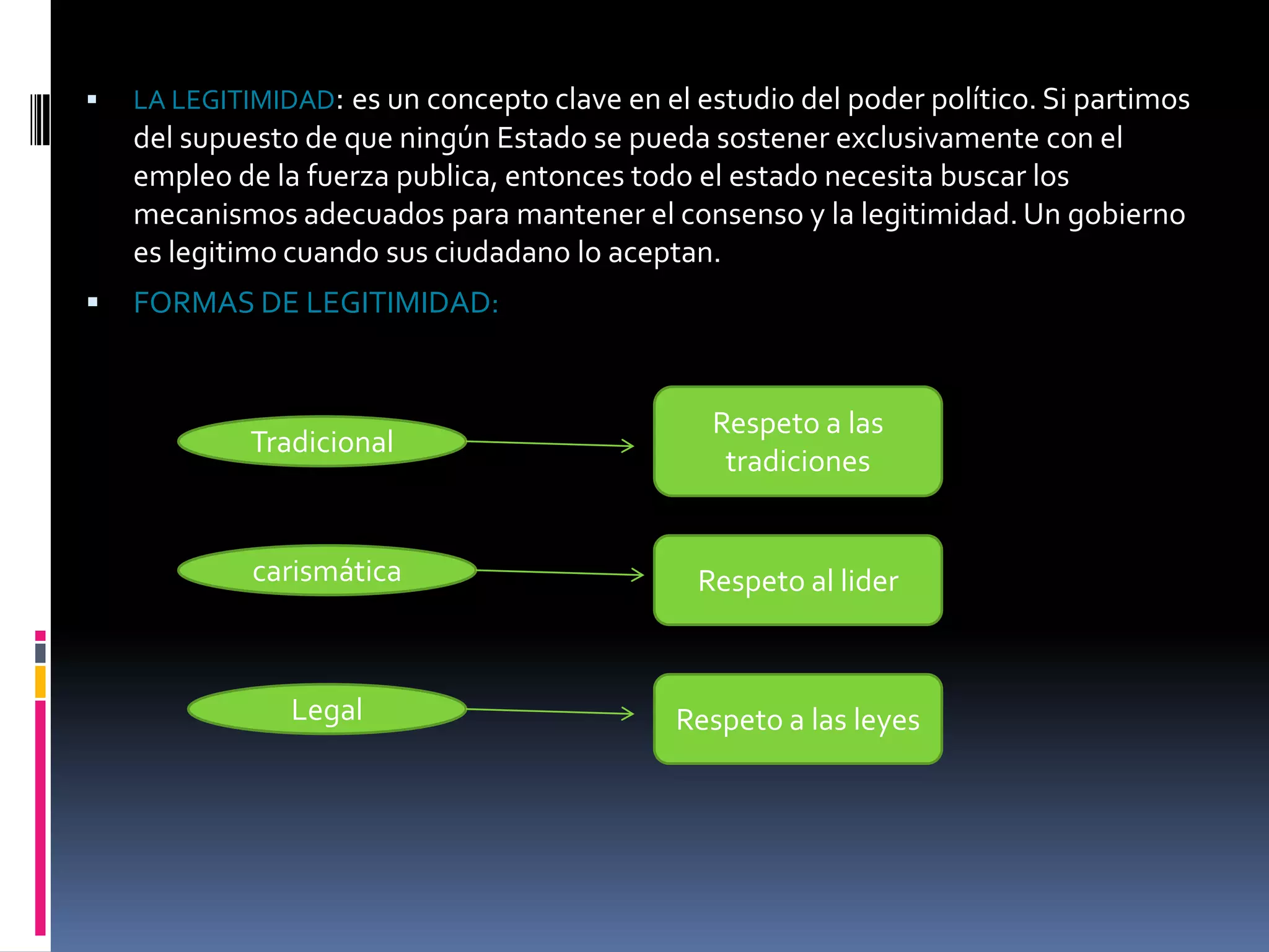 Formas de legitimidadCiencia Política