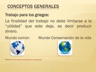 CONCEPTOS GENERALES
Trabajo para los griegos:
La finalidad del trabajo no debe limitarse a la
“utilidad” que este deja, es decir producir
dinero.
Mundo común

Mundo Conservación de la vida

Fuente: http://www.filosofia.net/materiales/num/numero9a.htm

 