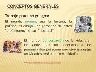 CONCEPTOS GENERALES
Trabajo para los griegos:
El mundo común, era la lectura, la
política, el dibujo (las personas de estas
“profesiones” tenían “libertad”)
El mundo conservación de la vida, eran
las actividades no asociadas a las
primeras (las personas que ejercían estas
actividades tenían la “necesidad”)
Fuente: http://www.filosofia.net/materiales/num/numero9a.htm

 