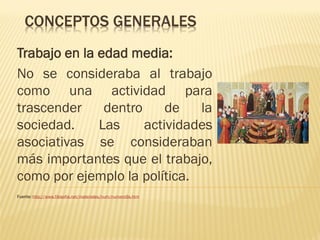 CONCEPTOS GENERALES
Trabajo en la edad media:
No se consideraba al trabajo
como una actividad para
trascender
dentro
de
la
sociedad.
Las
actividades
asociativas se consideraban
más importantes que el trabajo,
como por ejemplo la política.
Fuente: http://www.filosofia.net/materiales/num/numero9a.htm

 