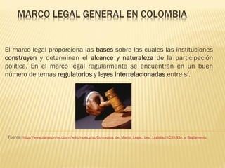 MARCO LEGAL GENERAL EN COLOMBIA

El marco legal proporciona las bases sobre las cuales las instituciones
construyen y determinan el alcance y naturaleza de la participación
política. En el marco legal regularmente se encuentran en un buen
número de temas regulatorios y leyes interrelacionadas entre sí.

Fuente: http://www.danaconnect.com/wiki/index.php/Conceptos_de_Marco_Legal,_Ley,_Legislaci%C3%B3n_y_Reglamento

 