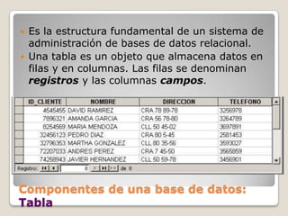 Es la estructura fundamental de un sistema de administración de bases de datos relacional.Una tabla es un objeto que almacena datos en filas y en columnas. Las filas se denominan registros y las columnas campos. Componentes de una base de datos: Tabla