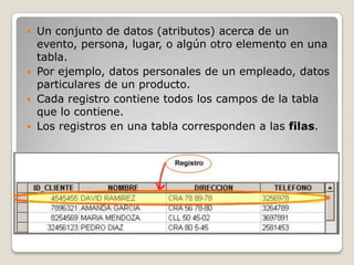 Componentes de una tabla: RegistroUn conjunto de datos (atributos) acerca de un evento, persona, lugar, o algún otro elemento en una tabla. Por ejemplo, datos personales de un empleado, datos particulares de un producto.Cada registro contiene todos los campos de la tabla que lo contiene. Los registros en una tabla corresponden a las filas.