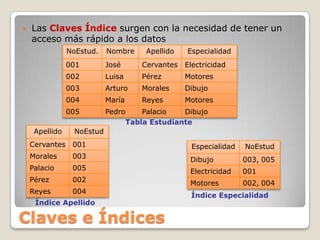 Las Claves Índice surgen con la necesidad de tener un acceso más rápido a los datosTabla EstudianteClaves e ÍndicesÍndice EspecialidadÍndice Apellido