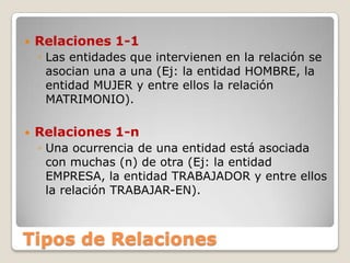 Relaciones 1-1Las entidades que intervienen en la relación se asocian una a una (Ej: la entidad HOMBRE, la entidad MUJER y entre ellos la relación MATRIMONIO). Relaciones 1-nUna ocurrencia de una entidad está asociada con muchas (n) de otra (Ej: la entidad EMPRESA, la entidad TRABAJADOR y entre ellos la relación TRABAJAR-EN). Tipos de Relaciones