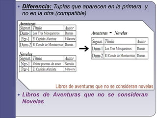Diferencia: Tuplas que aparecen en la primera  y no en la otra (compatible)Libros de Aventuras que no se consideran Novelas