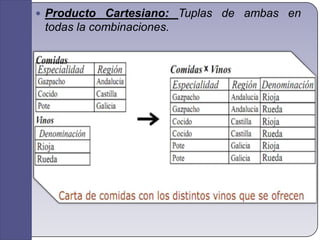 Producto Cartesiano: Tuplas de ambas en todas la combinaciones.