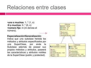 Relaciones entre clases

•uno o muchos: 1..* (1..n)
•0 o muchos: 0..* (0..n)
•número fijo: m (m denota el
número).

Especialización/Generalización:
Indica que una subclase hereda los
métodos y atributos especificados por
una SuperClase, por ende la
Subclase además de poseer sus
propios métodos y atributos, poseerá
las características y atributos visibles
de la SuperClase (public y protected).
 