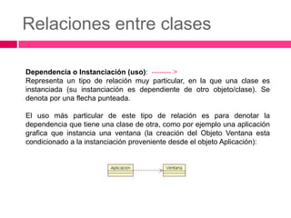 Relaciones entre clases

Dependencia o Instanciación (uso): -------- >
Representa un tipo de relación muy particular, en la que una clase es
instanciada (su instanciación es dependiente de otro objeto/clase). Se
denota por una flecha punteada.

El uso más particular de este tipo de relación es para denotar la
dependencia que tiene una clase de otra, como por ejemplo una aplicación
grafica que instancia una ventana (la creación del Objeto Ventana esta
condicionado a la instanciación proveniente desde el objeto Aplicación):
 