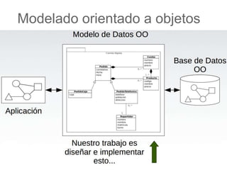 Modelado orientado a objetos
 