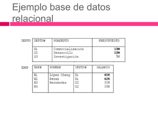 Ejemplo base de datos
relacional
 