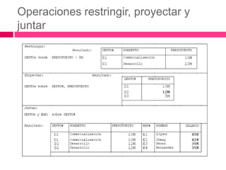 Operaciones restringir, proyectar y
juntar
 